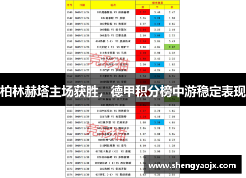 柏林赫塔主场获胜，德甲积分榜中游稳定表现